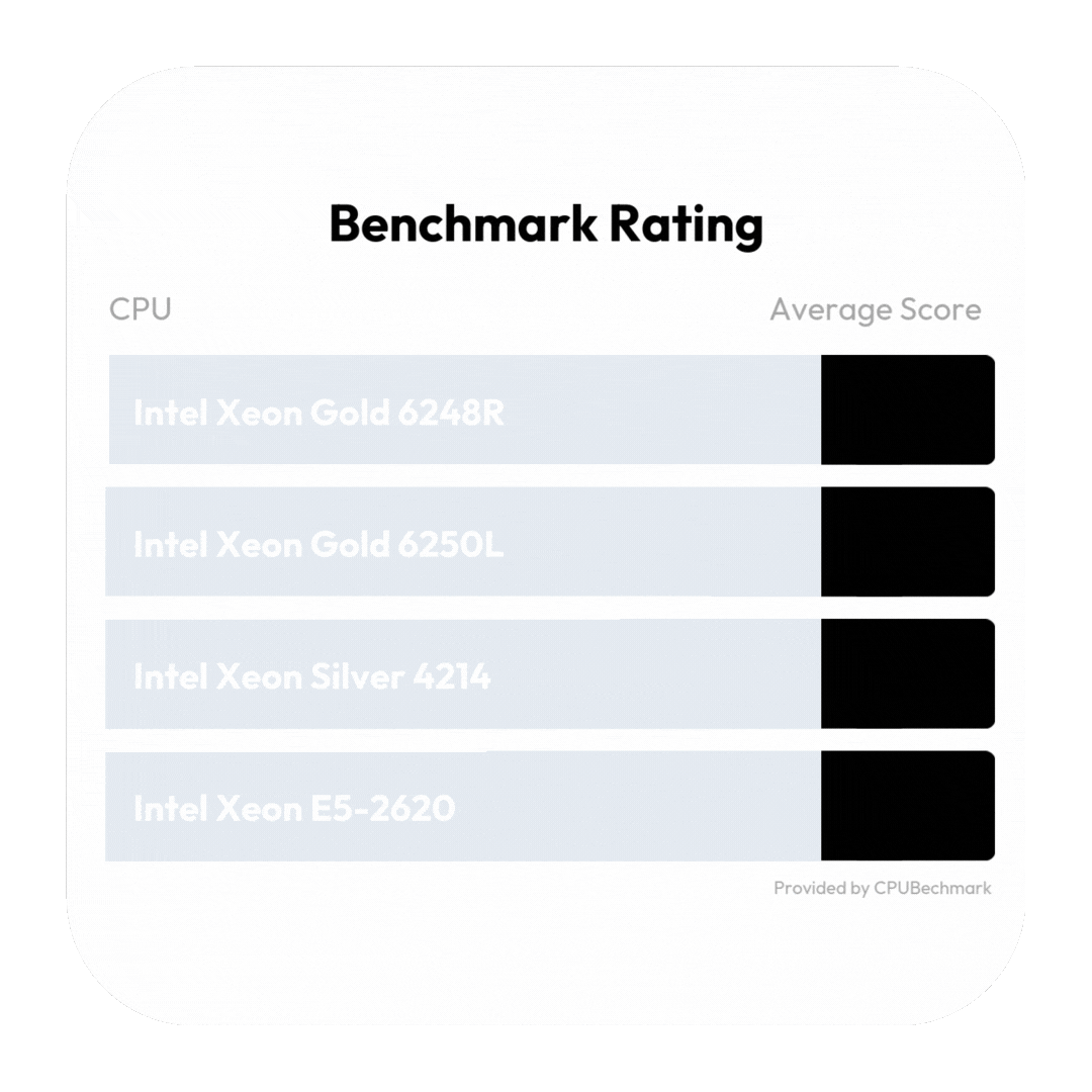 Intel CPU performance benchmark chart showing superior processing capabilities
