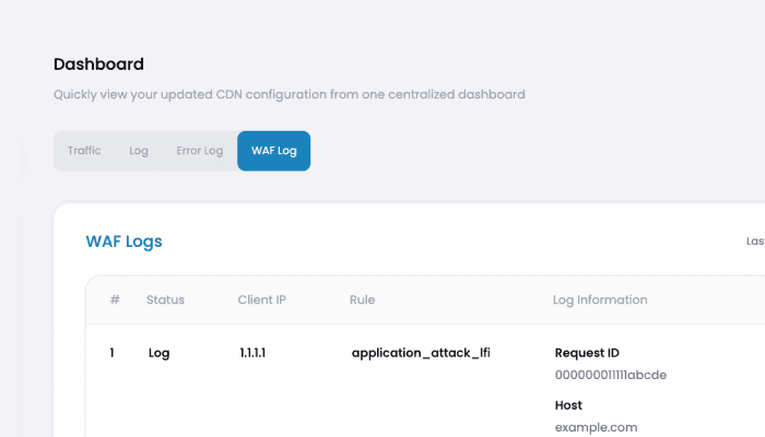 Dashboard interface showing a WAF Log tab. Details include a single log entry with columns for status, client IP, rule, and log information. Dashboard interface showing a WAF Log tab. Details include a single log entry with columns for status, client IP, rule, and log information.